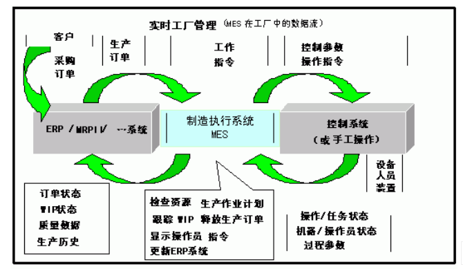 零部件MES.png 零部件MES.png