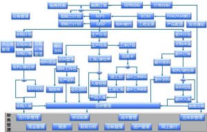 從“制造”到“智造”：電子MES如何將數據流轉化為決策流？