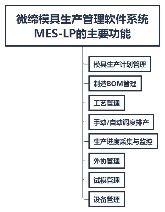 模具生產管理軟件系統.png 模具生產管理軟件系統.png