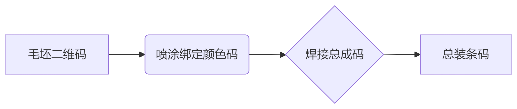 全流程質量追溯.png
